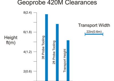 420M-Graph-1