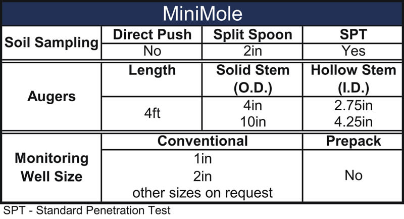 MiniMole-table-test