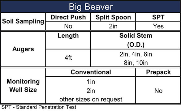 Big-Beaver-Table