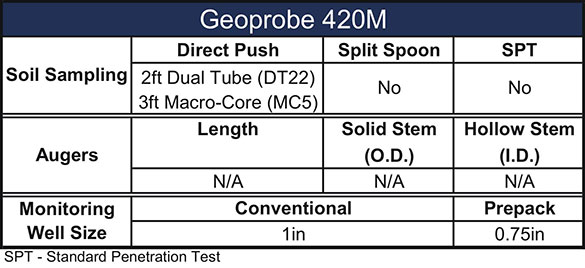 GP420-Table