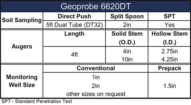 GP6620-Table