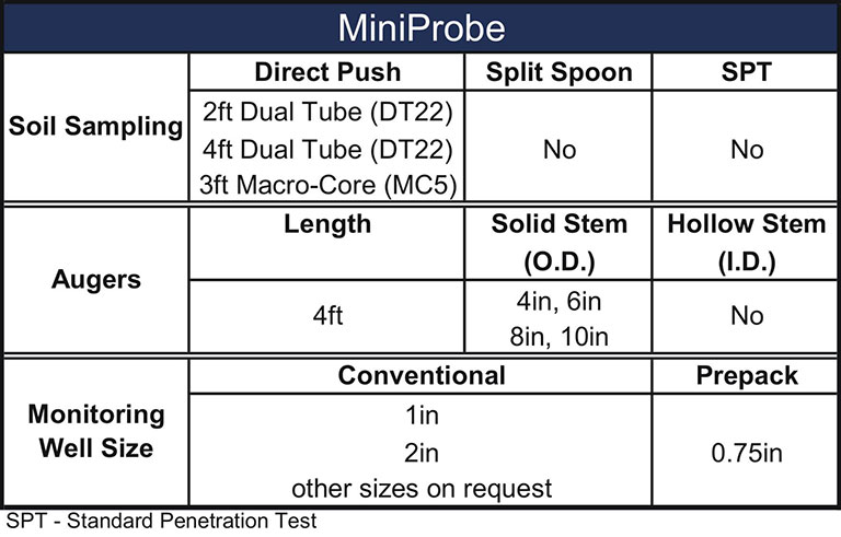MiniProbe-Table