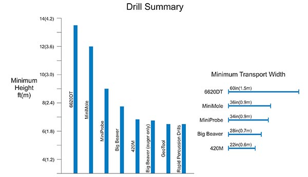 Drill-Summary-Graph